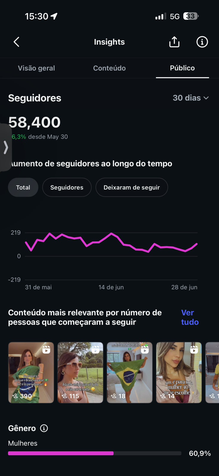Métrica